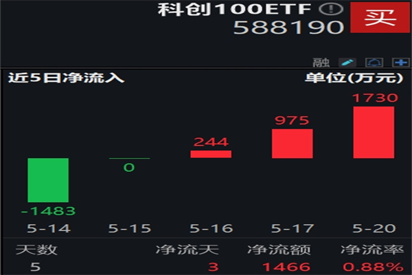 “A+H”上市升温 境内外联动发展成趋势