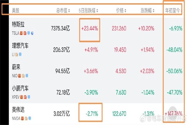 美元反弹背后：瑞郎能否延续上行神话？