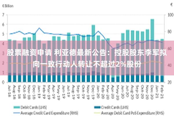 股票融资申请 利亚德最新公告：控股股东李军拟向一致行动人转让不超过2%股份