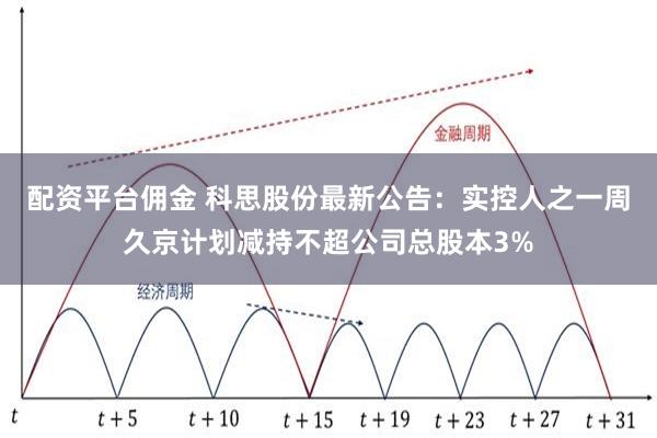 配资平台佣金 科思股份最新公告：实控人之一周久京计划减持不超公司总股本3%