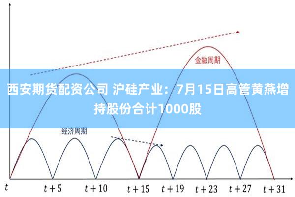 西安期货配资公司 沪硅产业：7月15日高管黄燕增持股份合计1000股