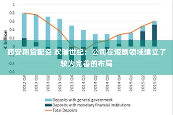 西安期货配资 欢瑞世纪：公司在短剧领域建立了较为完善的布局