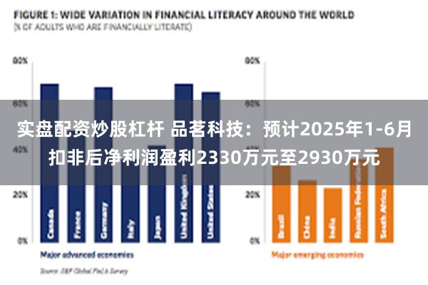 实盘配资炒股杠杆 品茗科技：预计2025年1-6月扣非后净利润盈利2330万元至2930万元