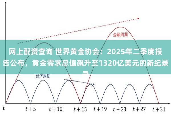 网上配资查询 世界黄金协会：2025年二季度报告公布，黄金需求总值飙升至1320亿美元的新纪录