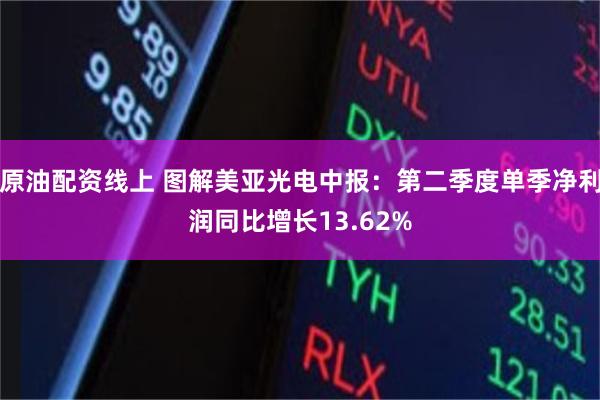 原油配资线上 图解美亚光电中报：第二季度单季净利润同比增长13.62%