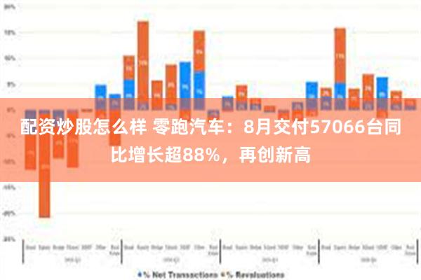 配资炒股怎么样 零跑汽车：8月交付57066台同比增长超88%，再创新高