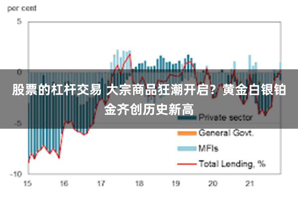 股票的杠杆交易 大宗商品狂潮开启?黄金白银铂金齐创历史新高
