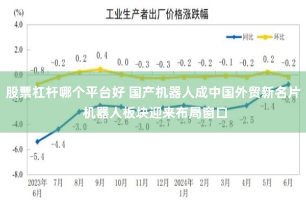 股票杠杆哪个平台好 国产机器人成中国外贸新名片 机器人板块迎来布局窗口