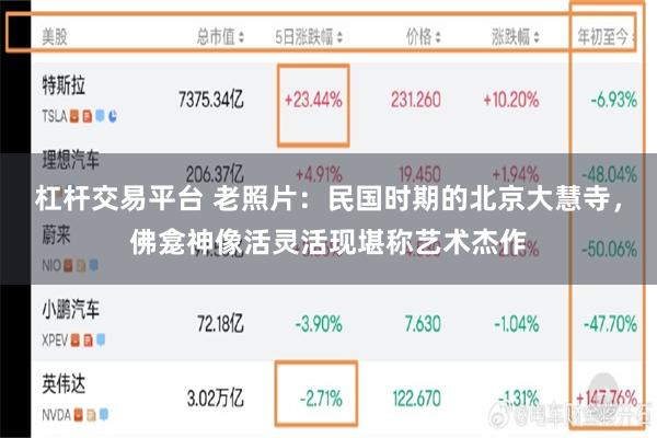 杠杆交易平台 老照片：民国时期的北京大慧寺，佛龛神像活灵活现堪称艺术杰作