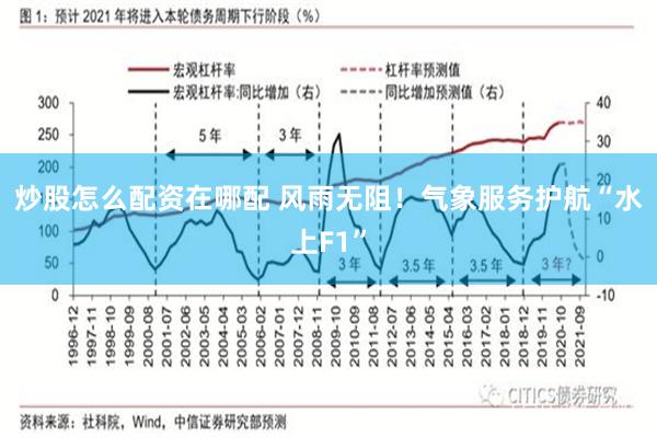 炒股怎么配资在哪配 风雨无阻！气象服务护航“水上F1”