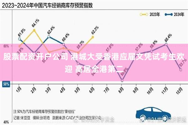 股票配资开户公司 港城大受香港应届文凭试考生欢迎 高居全港第二