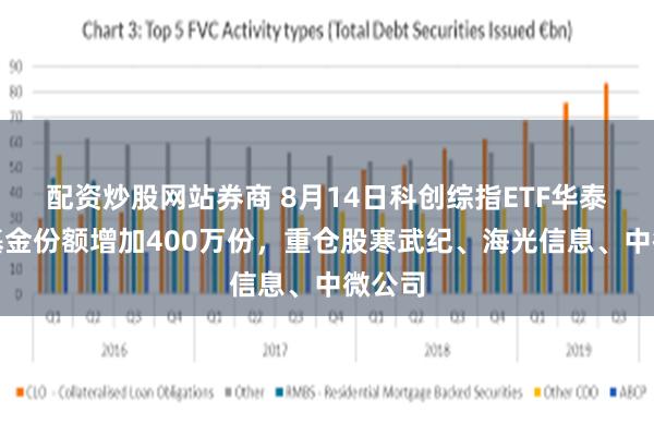 配资炒股网站券商 8月14日科创综指ETF华泰柏瑞基金份额增加400万份，重仓股寒武纪、海光信息、中微公司